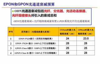 寬帶的基礎(chǔ)知識(shí),英語(yǔ)語(yǔ)法基礎(chǔ)知識(shí)大全,初中英語(yǔ)語(yǔ)法基礎(chǔ)知識(shí)大全