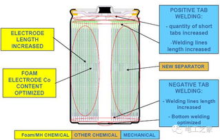工業(yè)電池基礎(chǔ)知識