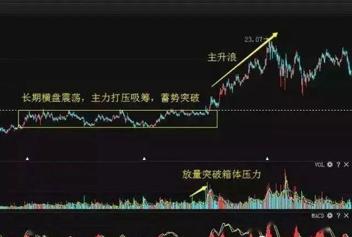 股票l中的vr入門基礎(chǔ)知識