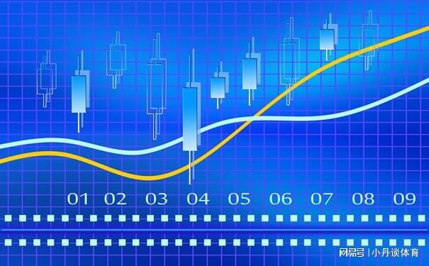 基礎(chǔ)知識,期貨交易,黃金