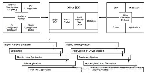 基礎(chǔ)知識(shí),軟件,crd