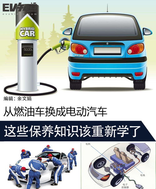 汽車(chē)換油基礎(chǔ)知識(shí)培訓(xùn)