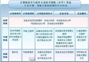 程序員,基礎知識,考試