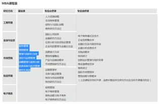 mba專業(yè)課基礎(chǔ)知識