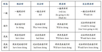 英語(yǔ)時(shí)態(tài)知識(shí)樹(shù),英語(yǔ)時(shí)態(tài)知識(shí)大全,英語(yǔ)時(shí)態(tài)知識(shí)結(jié)構(gòu)圖