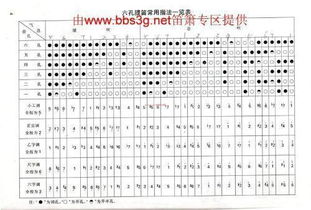 竹笛樂(lè)譜基礎(chǔ)知識(shí)
