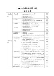 事業(yè)編醫(yī)學(xué)基礎(chǔ)知識(shí)考什么,醫(yī)學(xué)基礎(chǔ)知識(shí)考試卷百度云,醫(yī)學(xué)基礎(chǔ)知識(shí)考試題