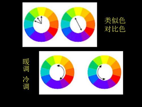 色彩基礎(chǔ)知識考試