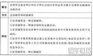 證券市場(chǎng)基礎(chǔ)金融知識(shí)點(diǎn)