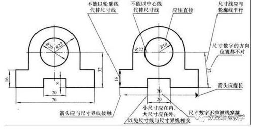 機(jī)械制圖基礎(chǔ)知識千尋