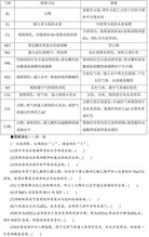 文庫,基礎(chǔ)知識,高中,實驗