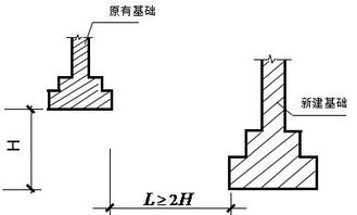 房屋構(gòu)造基礎(chǔ)知識