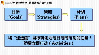 做房地產(chǎn)銷售的基礎(chǔ)知識,房地產(chǎn)銷售基礎(chǔ)知識新手必看,房地產(chǎn)銷售基礎(chǔ)知識大全
