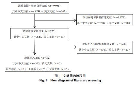 基礎知識,分析,meta
