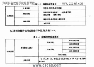 服裝跟單基礎(chǔ)知識(shí)
