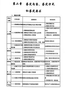 基礎(chǔ),知識點,現(xiàn)代物流