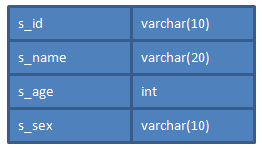 sql數(shù)據(jù)庫編程基礎(chǔ)知識(shí)