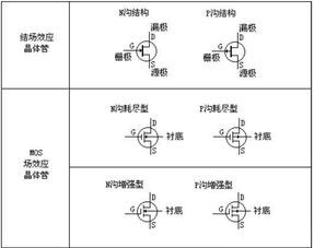 封裝基礎(chǔ)知識(shí)試題