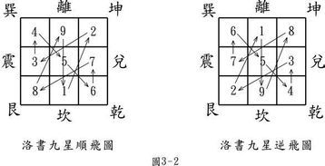 玄空風(fēng)水入門基礎(chǔ)知識,沈氏玄空風(fēng)水基礎(chǔ)知識,玄空風(fēng)水入門基礎(chǔ)知識篇