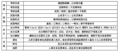 公共基礎知識之法律重點