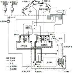 挖機液壓回路基礎知識