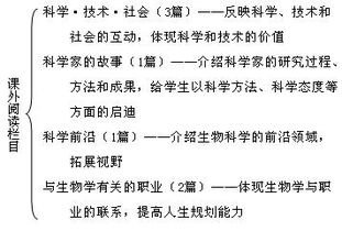 練習(xí)題,基本原理,基礎(chǔ)知識(shí),教育