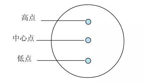 臺球,基礎(chǔ)知識