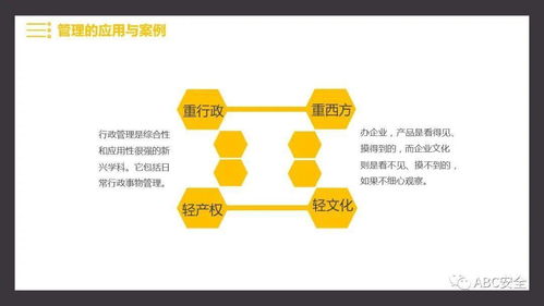 管理知識(shí),基礎(chǔ),內(nèi)容,有哪些