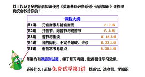 基礎(chǔ)英語語音知識(shí)