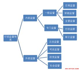 管理方面公共基礎(chǔ)知識