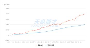 美股日內(nèi)交易員基礎(chǔ)知識(shí)