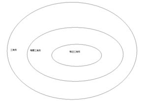 幾何基礎(chǔ)知識(shí)行測(cè)