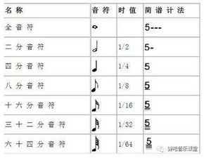 聲樂符號基礎(chǔ)知識
