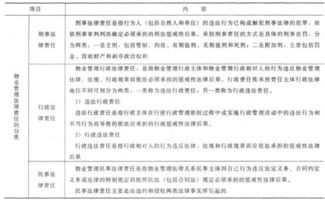 物業(yè)管理法律基礎(chǔ)知識(shí)