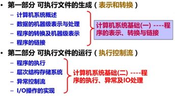 發(fā)展概況,計算機,計算機基礎(chǔ)知識