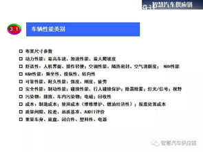 汽車基礎知識培訓大綱