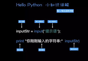 pythod基礎(chǔ)知識(shí)