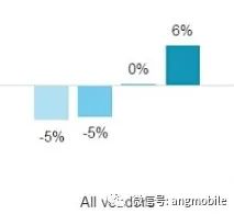 中國電信網(wǎng)絡(luò)基礎(chǔ)知識