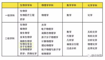 生物是醫(yī)學(xué)的基礎(chǔ)知識(shí)