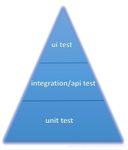 接口測(cè)試基礎(chǔ)知識(shí)ppt