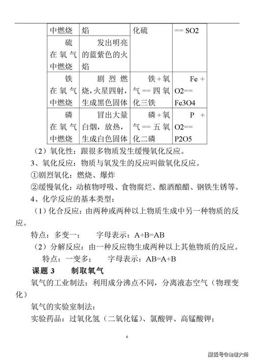 如何打好基礎知識