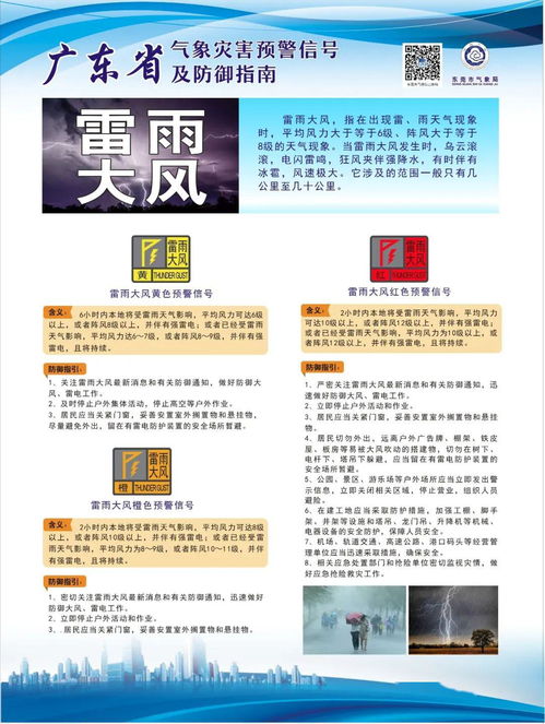 氣象災(zāi)害基礎(chǔ)知識