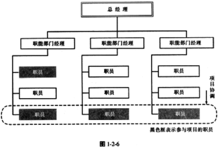 機械結構基礎知識pdf