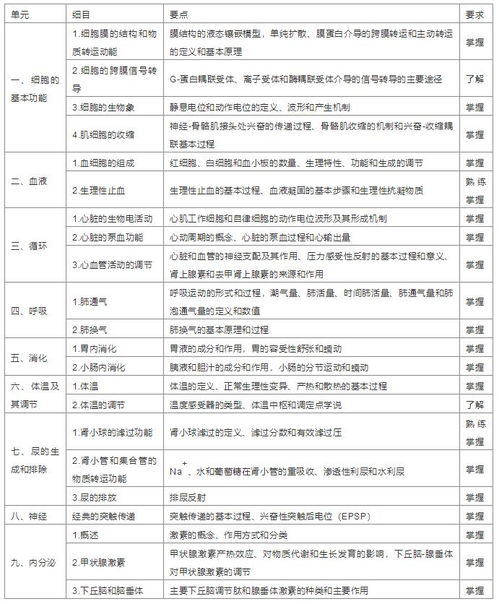 皮膚生理學(xué)基礎(chǔ)知識(shí)