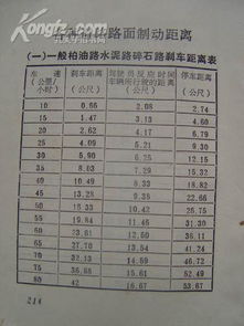 自動擋汽車駕駛?cè)腴T基礎(chǔ)知識,汽車駕駛基礎(chǔ)知識教案,汽車駕駛原理基礎(chǔ)知識