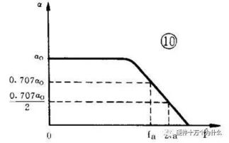 模電基礎(chǔ)在工作中能用到哪些知識