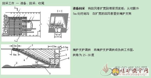 礦井,開采,基礎知識