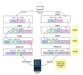 網(wǎng)絡(luò)層基礎(chǔ)知識(shí)