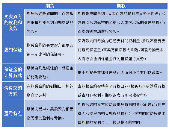 期貨基礎(chǔ)知識需要準備多久