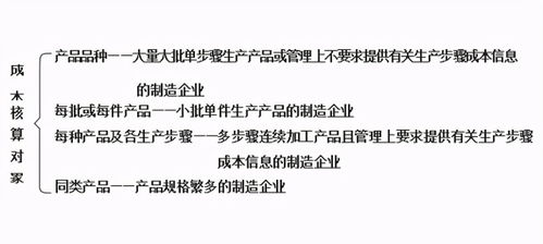 基礎(chǔ)知識(shí),大一會(huì)記